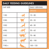 Bundle Pack of 3 x Vetalogica Biologically Appropriate Adult Cat Food 3kg (MIXED)