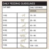 Bundle Pack of 4 x Vetalogica Naturals Adult Cat Food 3kg (MIXED)