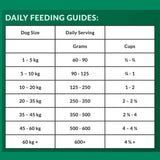 24 x 100g VitaRapid Dog Food SAMPLES