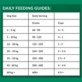 VitaRapid Science Perfect Weight Adult Dog Food BUNDLES
