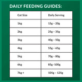 24 x 100g VitaRapid Science Cat Food SAMPLES (MIXED)