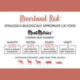Vetalogica Biologically Appropriate Riverland Red Cat Food 3kg
