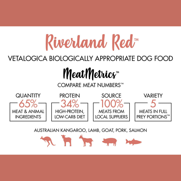 Vetalogica Biologically Appropriate Riverland Red Dog Food