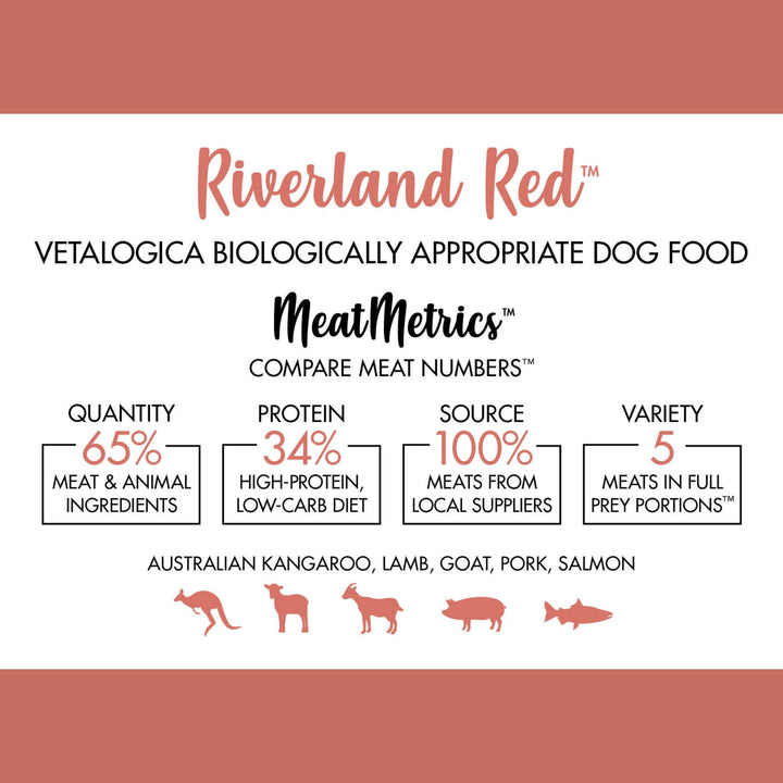 Bundle Pack of 2 x Vetalogica Biologically Appropriate Riverland Red Dog Food 3kg