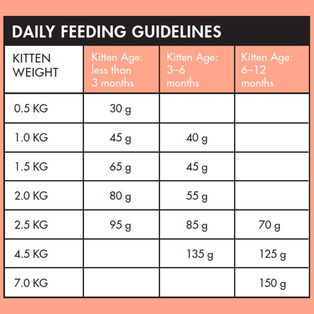 Weight How Much Formula To Feed Kitten Chart How Many Grams Of