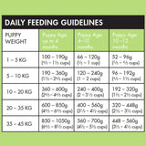 4 x 100g Vetalogica Biologically Appropriate Puppy Food SAMPLES
