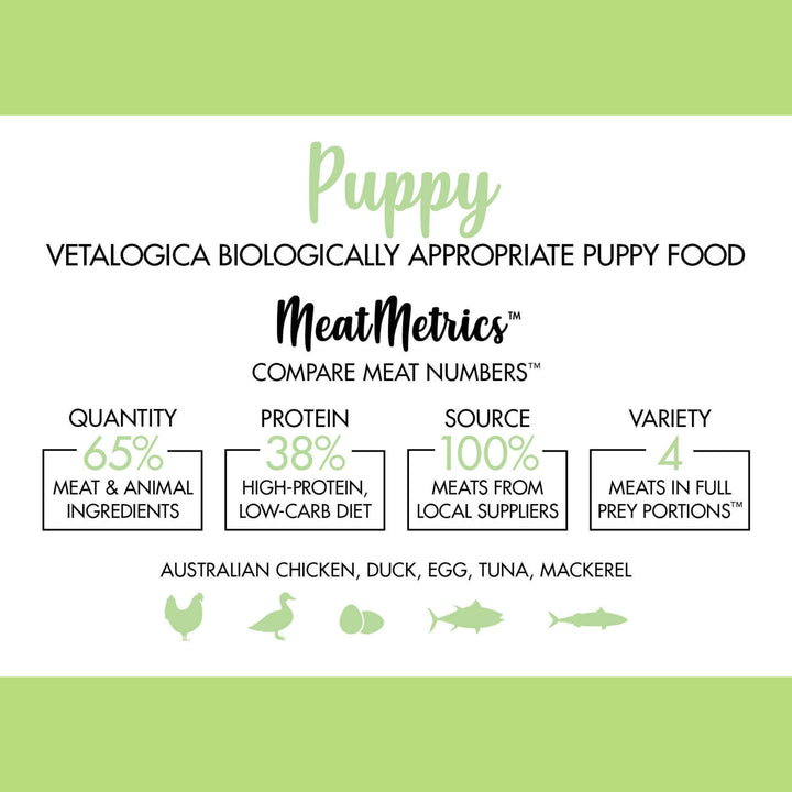 Vetalogica Biologically Appropriate Puppy Food