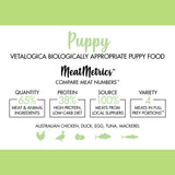 Vetalogica Biologically Appropriate Puppy Food