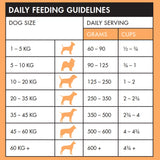 Vetalogica Biologically Appropriate Hunter Valley Harvest Dog Food