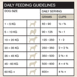 Bundle Pack of 2 x  Vetalogica Naturals Grain Free Lamb Adult Dog Food 3kg