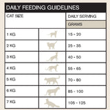 Vetalogica Naturals Grain Free Kangaroo Adult Cat Food
