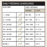4 x 100g Vetalogica Naturals Grain Free Salmon Adult Dog Food SAMPLES